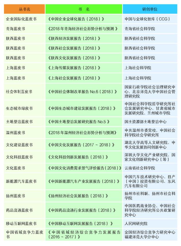2017年皮书评奖正文20170720_页面_25 2017年皮书评奖正文20170720_页面_25