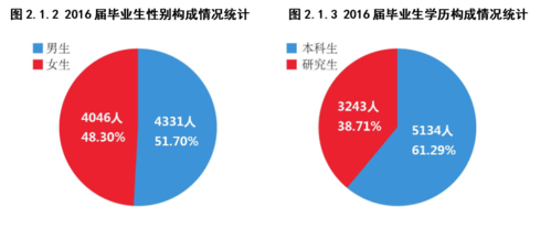 屏幕快照 2017-07-27 下午2.50.55 屏幕快照 2017-07-27 下午2.50.55