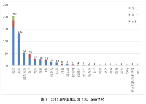 屏幕快照 2017-07-27 下午3.22.50 屏幕快照 2017-07-27 下午3.22.50