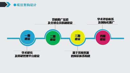 幻灯片20