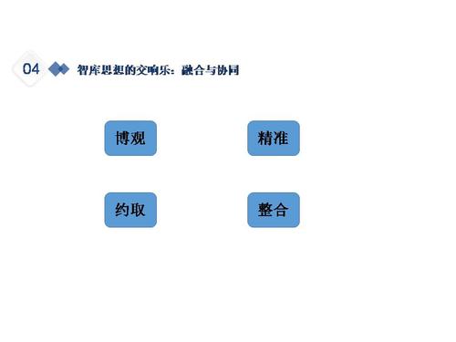 幻灯片20
