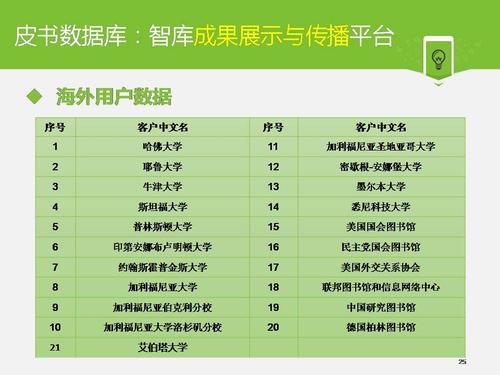幻灯片25