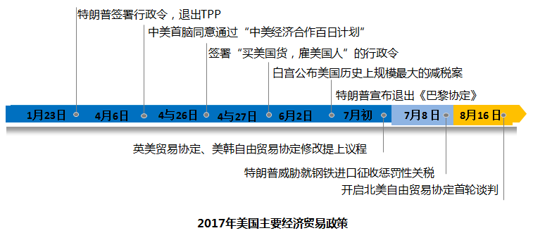 图1 图1