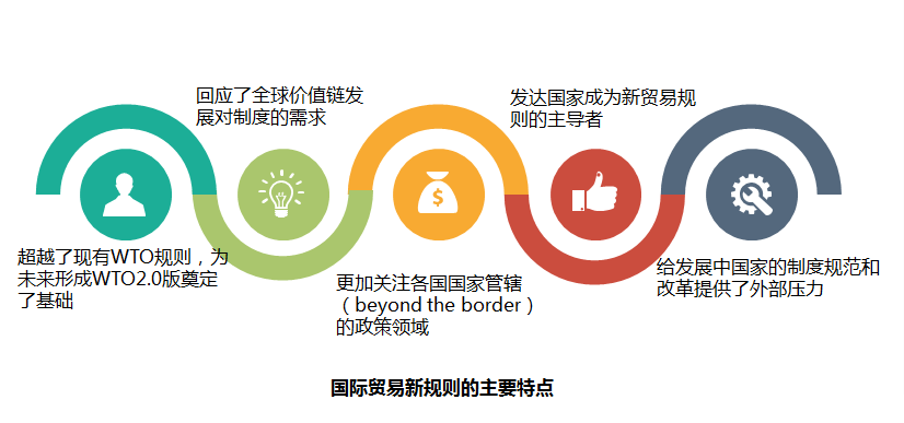 图2 图2