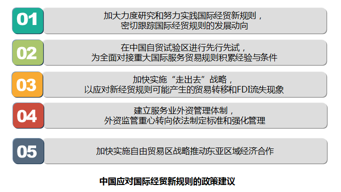 图3 图3
