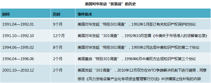 表1 表1