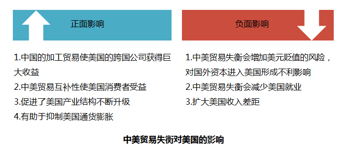 图5 图5