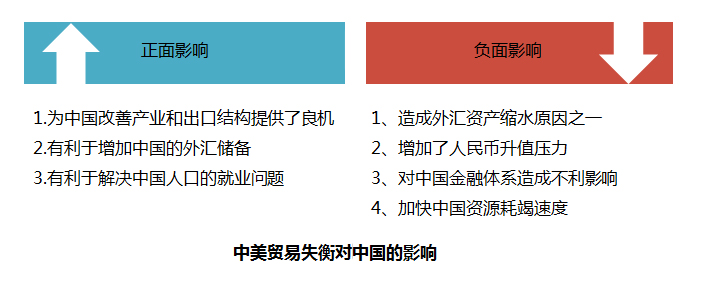 图6 图6