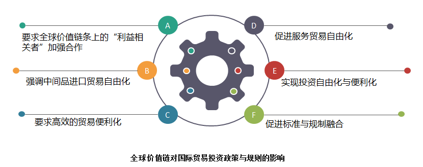 图7 图7