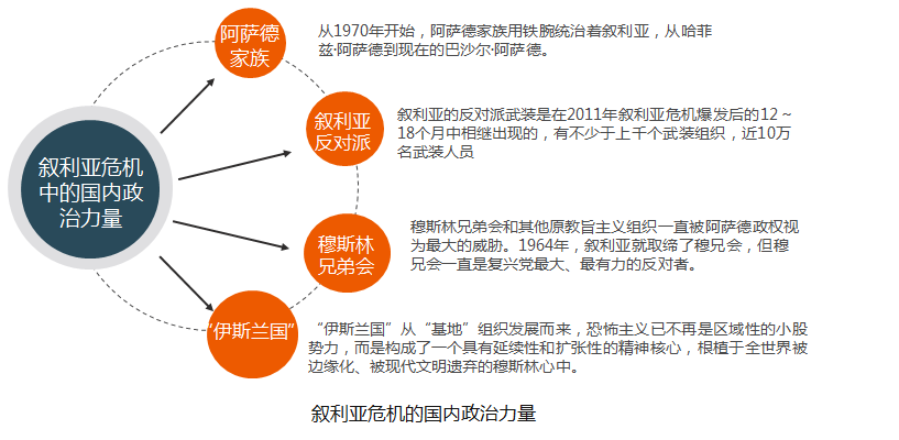 图2 图2