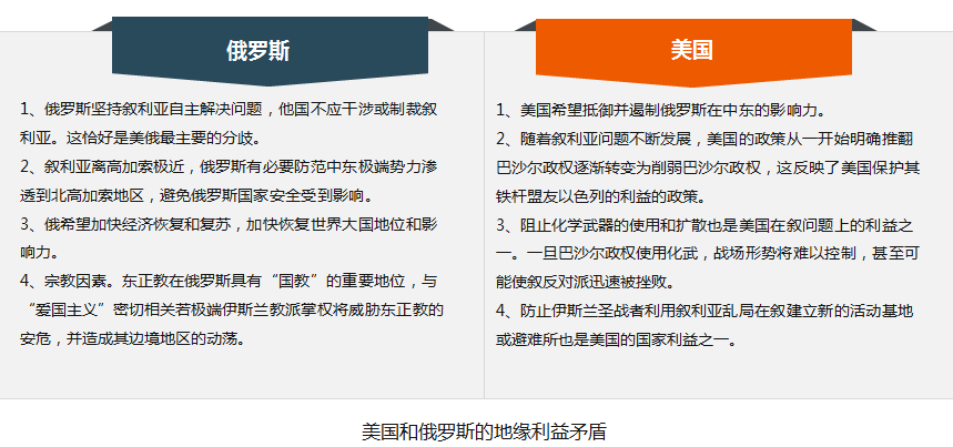 图3 图3