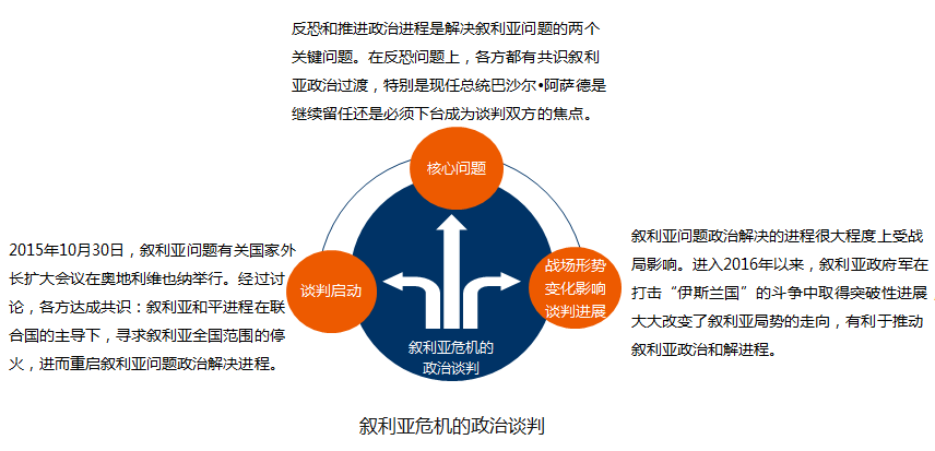 图5 图5