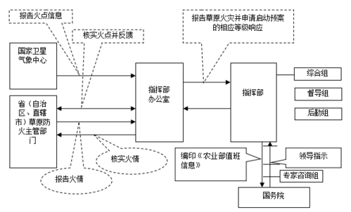 图片1-1 图片1-1