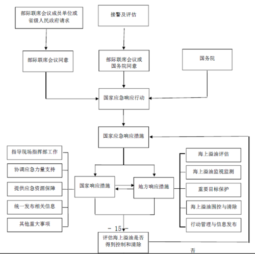 图1-1 图1-1