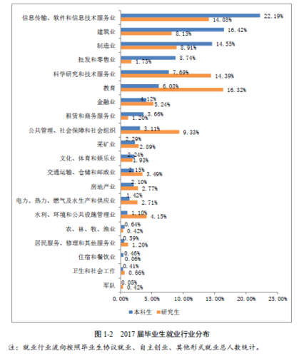 大学生就业新闻1