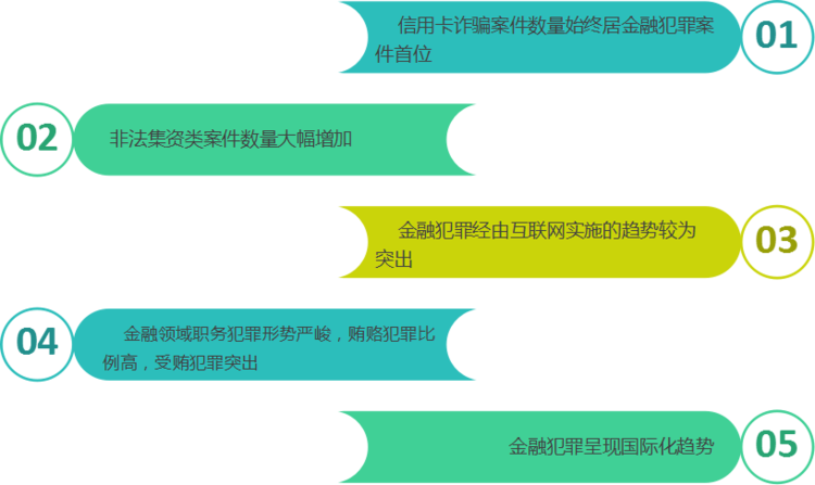 热点聚焦1