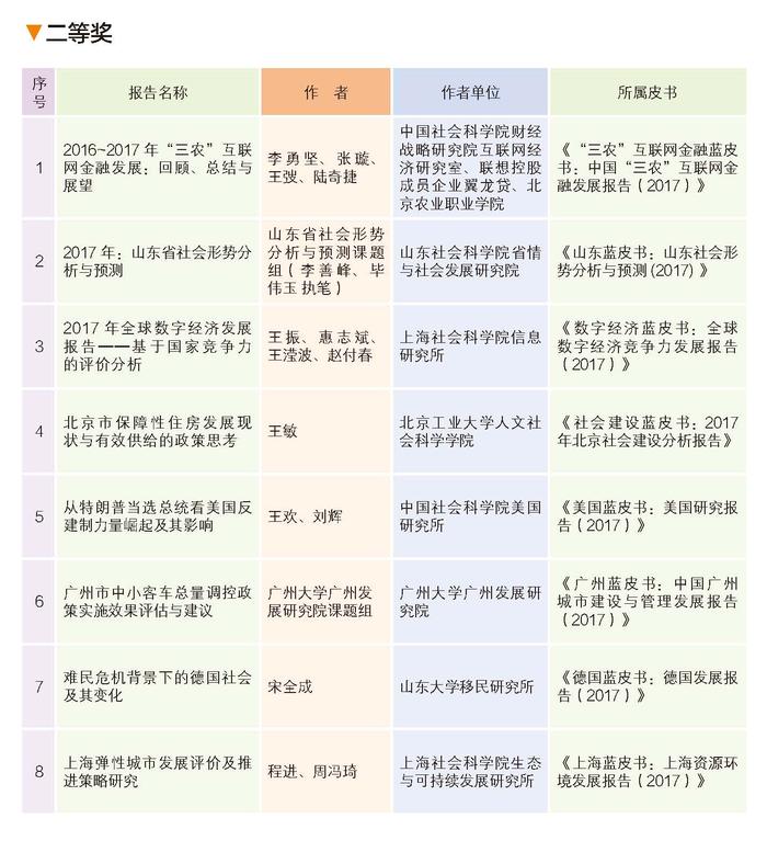 2018年皮书年会画册正文-定稿_页面_17