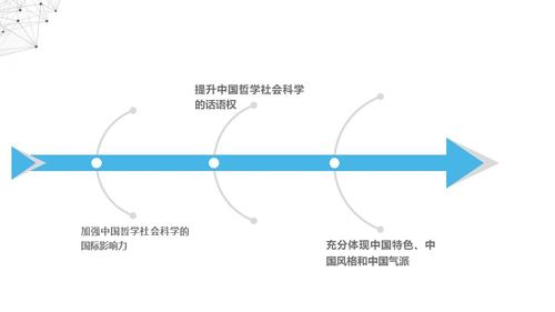 幻灯片15