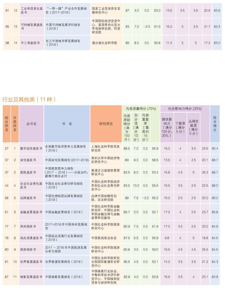 2019年皮书评奖正文四色24页_页面_03