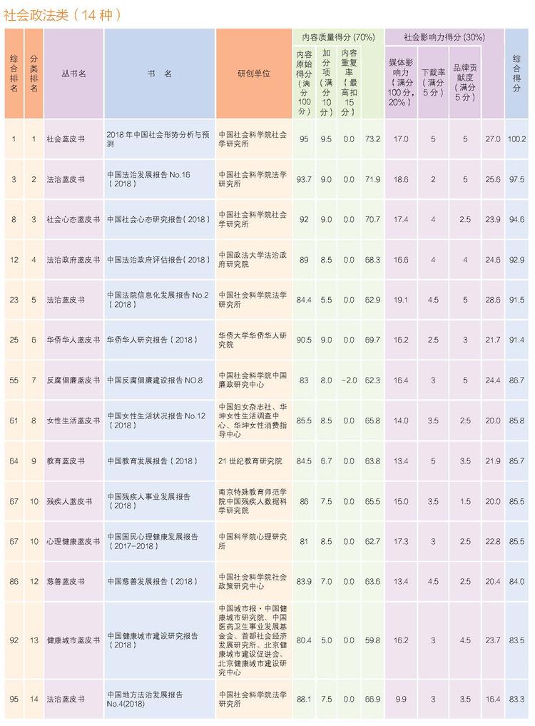 2019年皮书评奖正文四色24页_页面_04