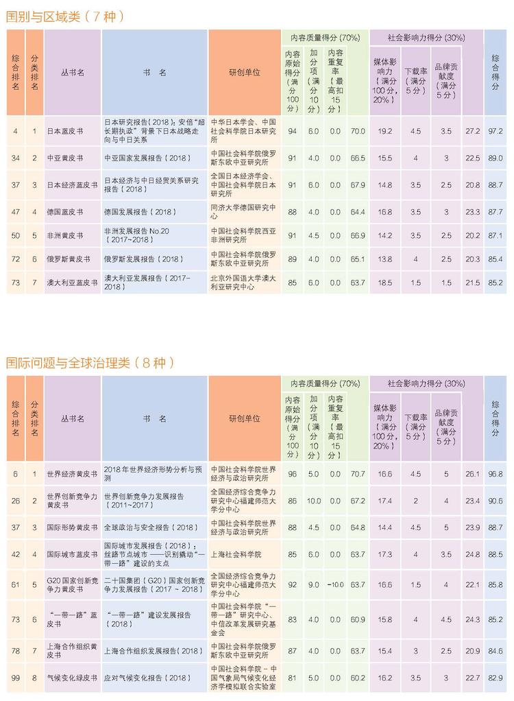 2019年皮书评奖正文四色24页_页面_06