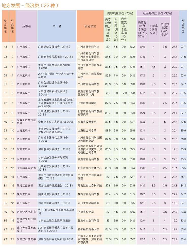 2019年皮书评奖正文四色24页_页面_07