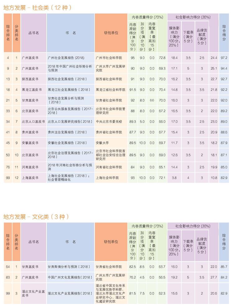 2019年皮书评奖正文四色24页_页面_08