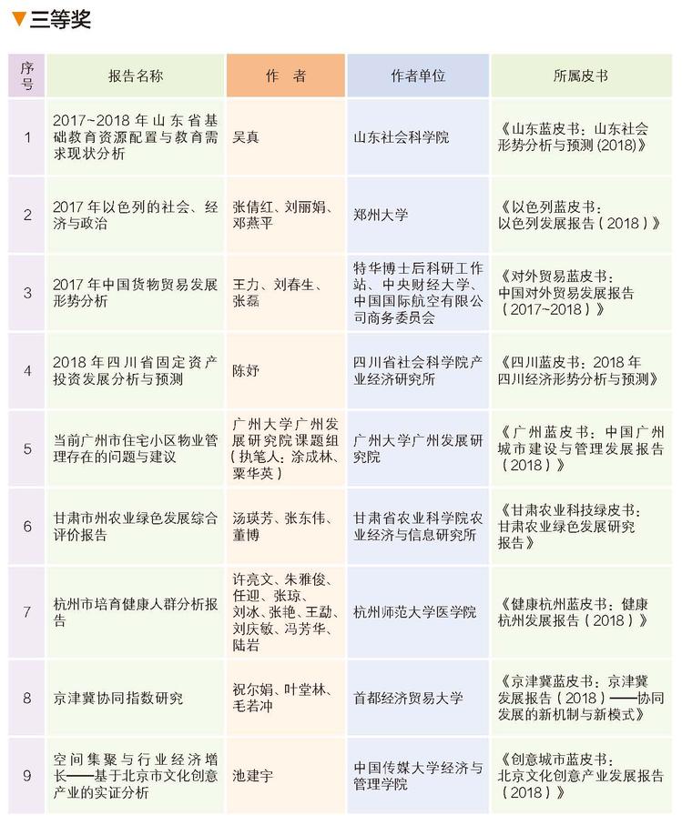 2019年皮书评奖正文四色24页_页面_19