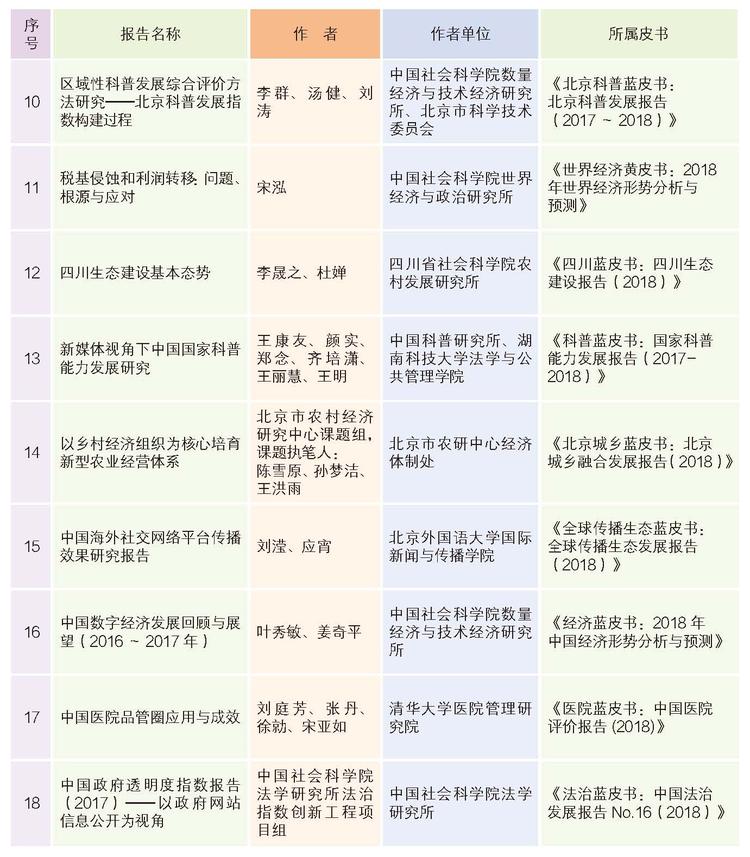2019年皮书评奖正文四色24页_页面_20