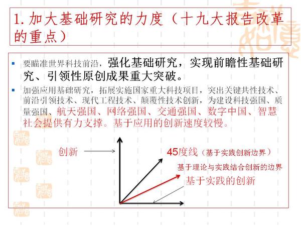 幻灯片25