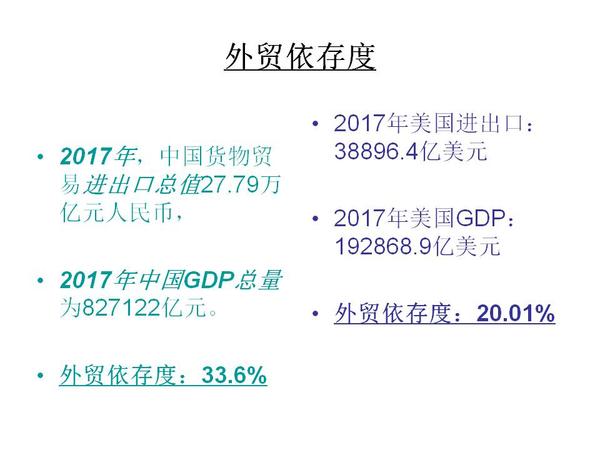 幻灯片14