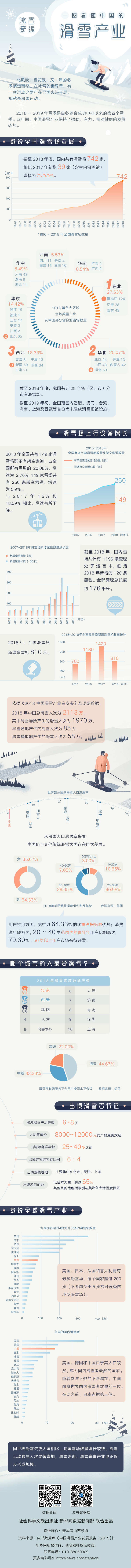 冰雪奇缘