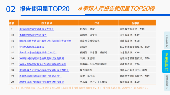 20.04.26--2020年第一季度皮书数据库影响力报告_18