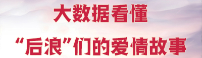 数说|大数据看懂“后浪”们的爱情故事