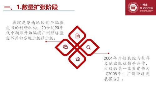 幻灯片6