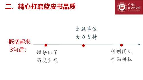 幻灯片12