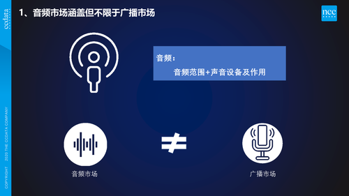 幻灯片3