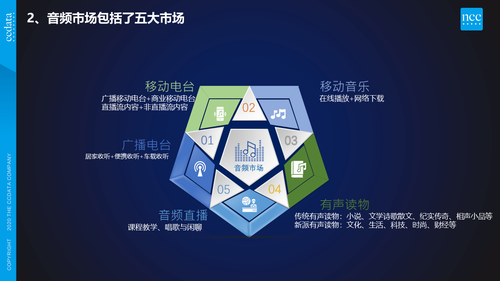 幻灯片4