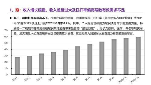 幻灯片7