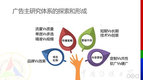 幻灯片5