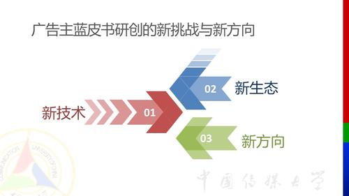 幻灯片8