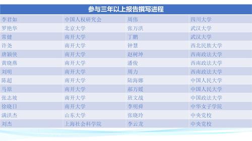 幻灯片18