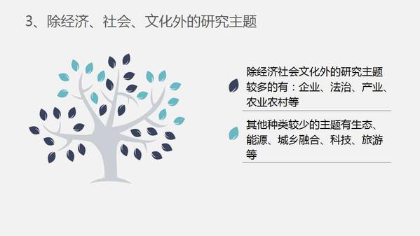 幻灯片5