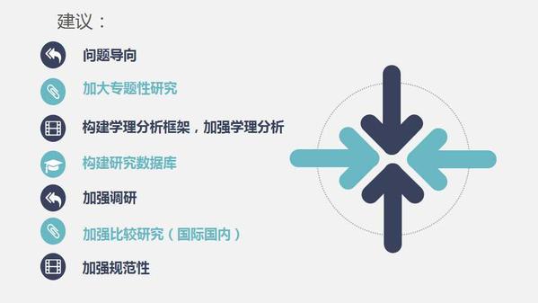 幻灯片13