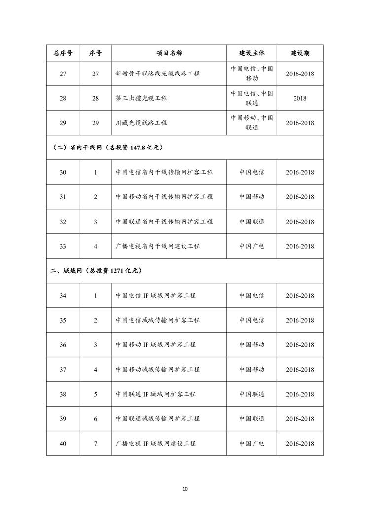 05242d361d164de587440d7e849f992e-10 05242d361d164de587440d7e849f992e-10