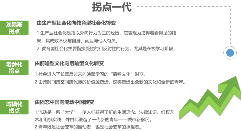 拐点一代